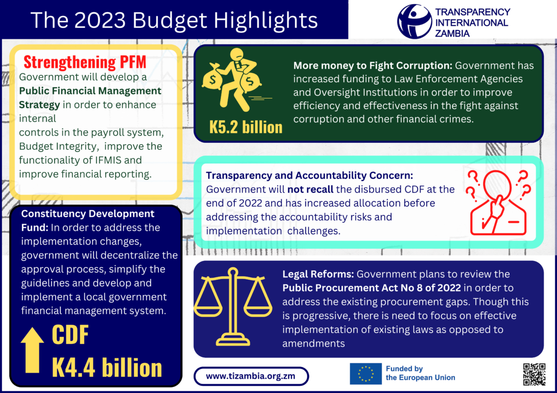 2023 Budget Highlights Transparency International Zambia